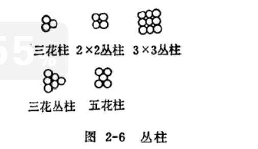 密集支柱