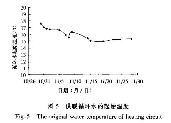 地耦管