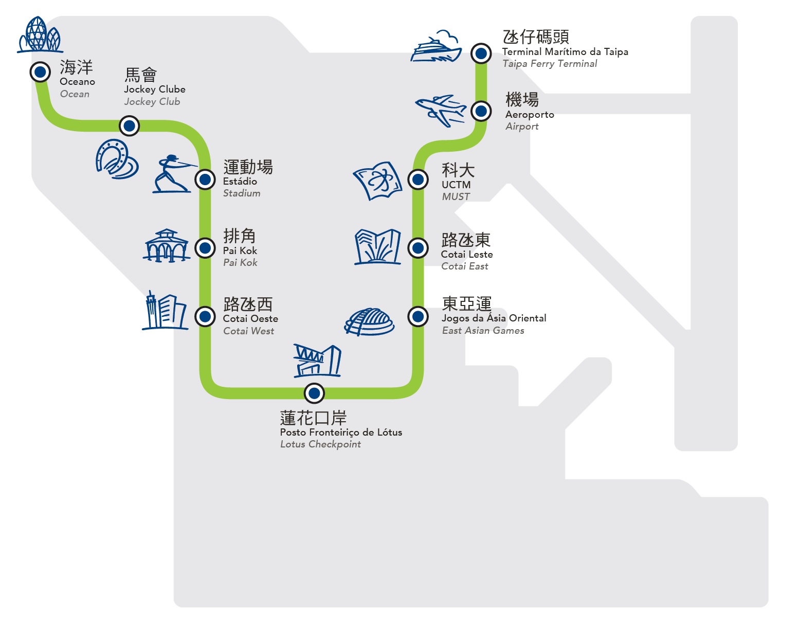 澳門輕軌氹仔線(氹仔線)