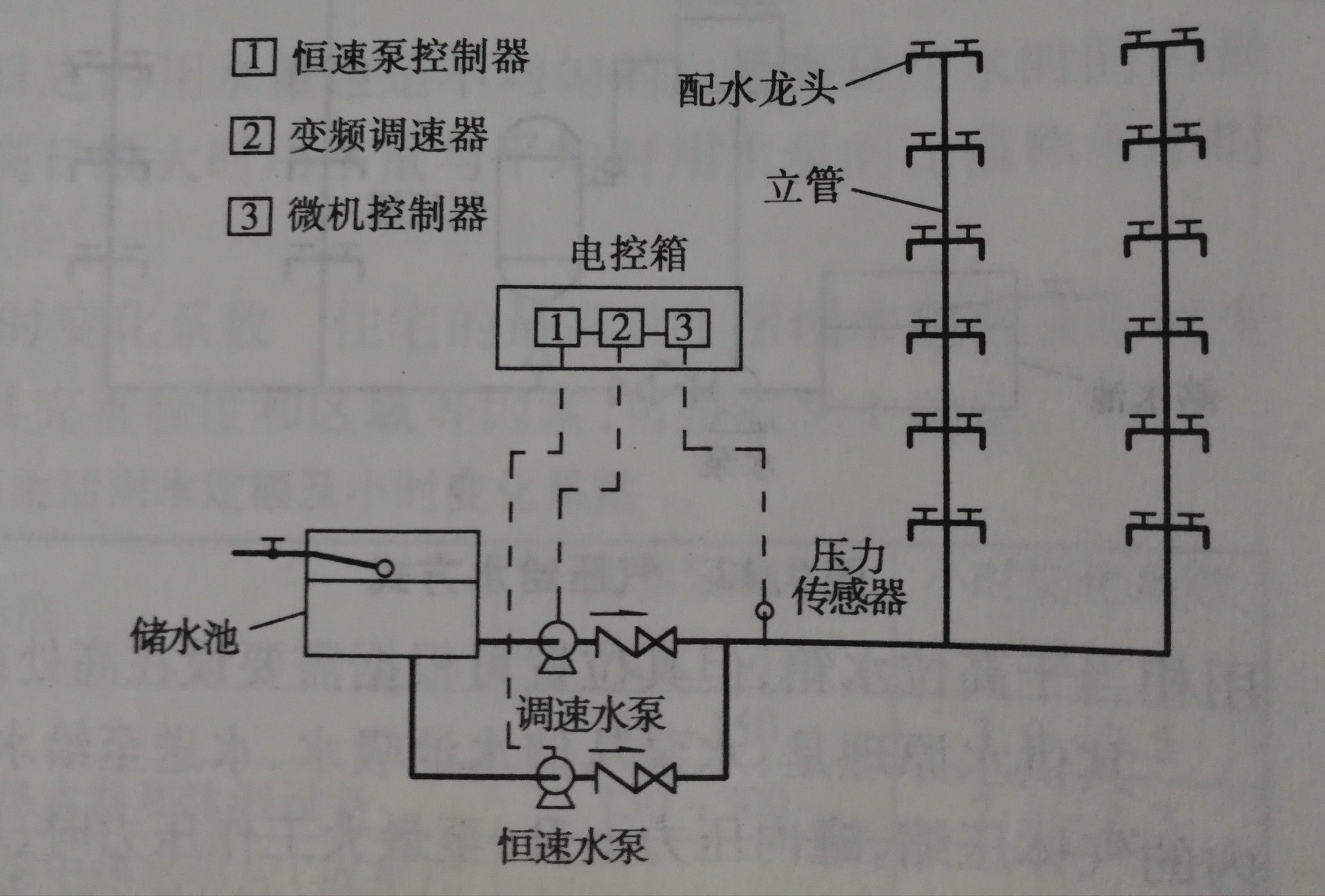 給水方式