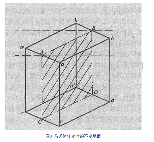 馬氏體轉變