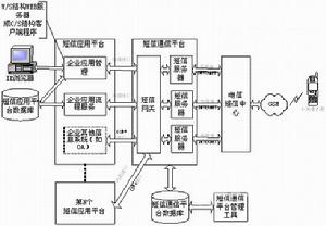 小靈通(手持式無線電話)