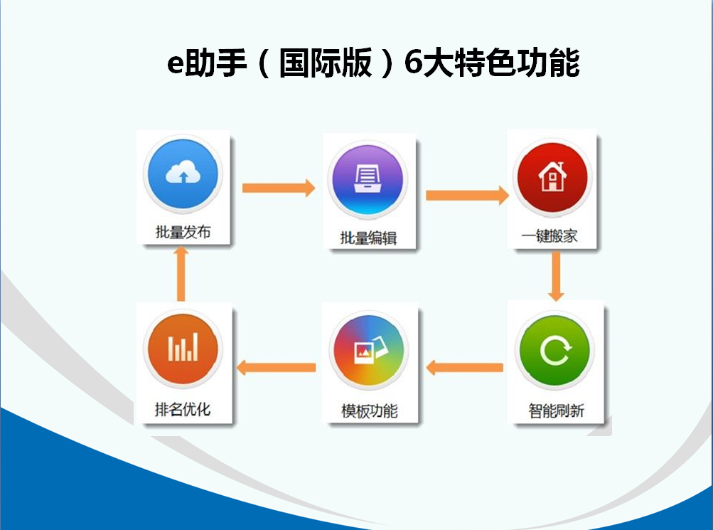 阿里巴巴出口通輔助軟體e助手