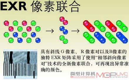 圖8 EXR的像素聯合