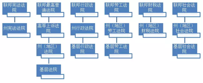 德國聯邦憲法法院