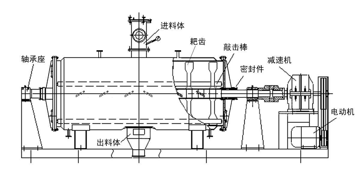 耙式乾燥機