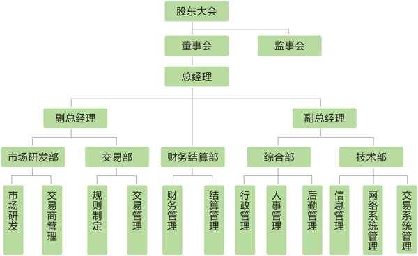 陝西環境權交易所