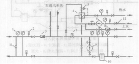 圖1民用集中熱力站示意圖