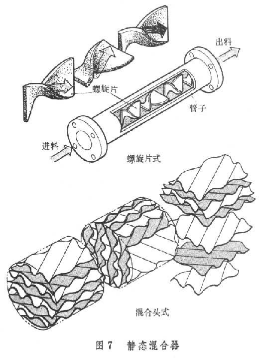 管道混合器