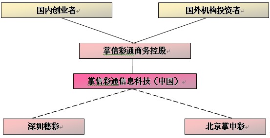 掌信彩通公司架構