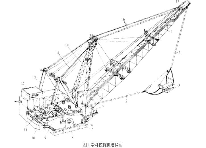 索斗挖掘機