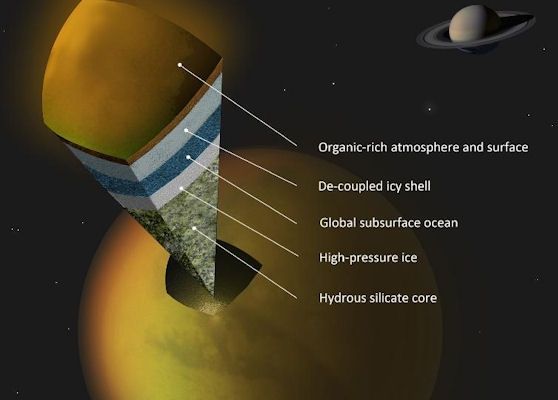 科學家推測土衛六可能的內部結構