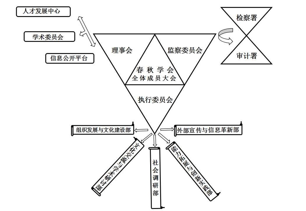 渤海大學春秋學會