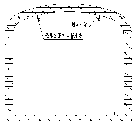 圖9 感溫電纜在隧道中安裝截面圖