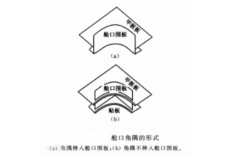 卸貨艙口