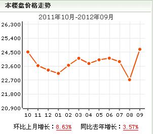 未來街區