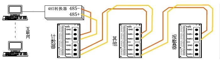 系統信號連線示意圖