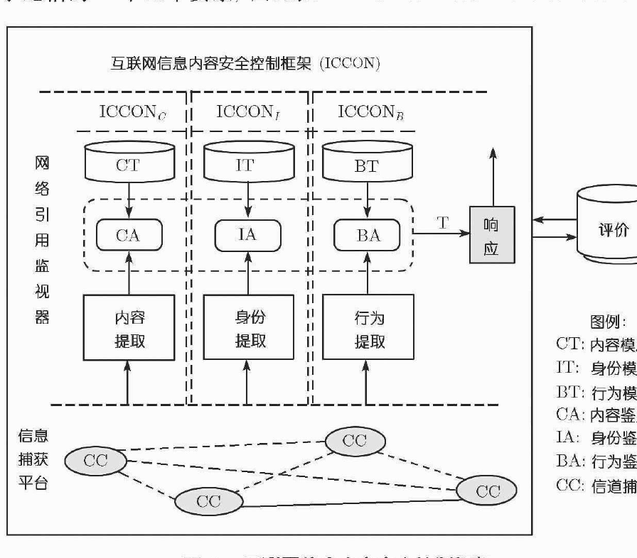 信息鑑識