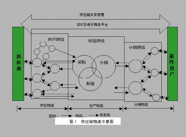 jit採購策略