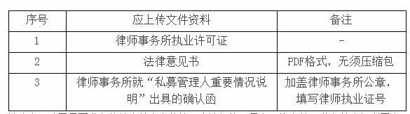 私募投資基金登記註冊備案辦法