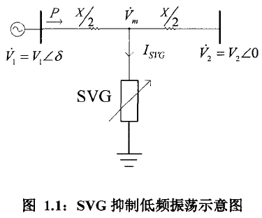 柔性交流輸電系統