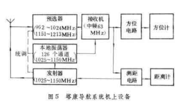 極坐標定位