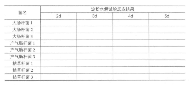 生理化鑑定