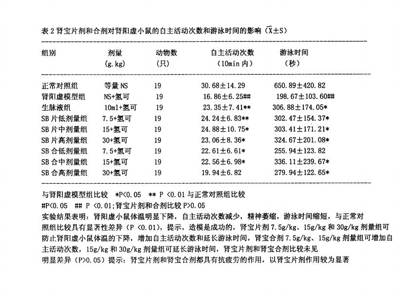 一種補腎中藥