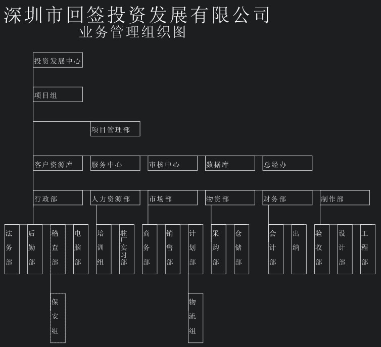 深圳市回簽投資發展有限公司