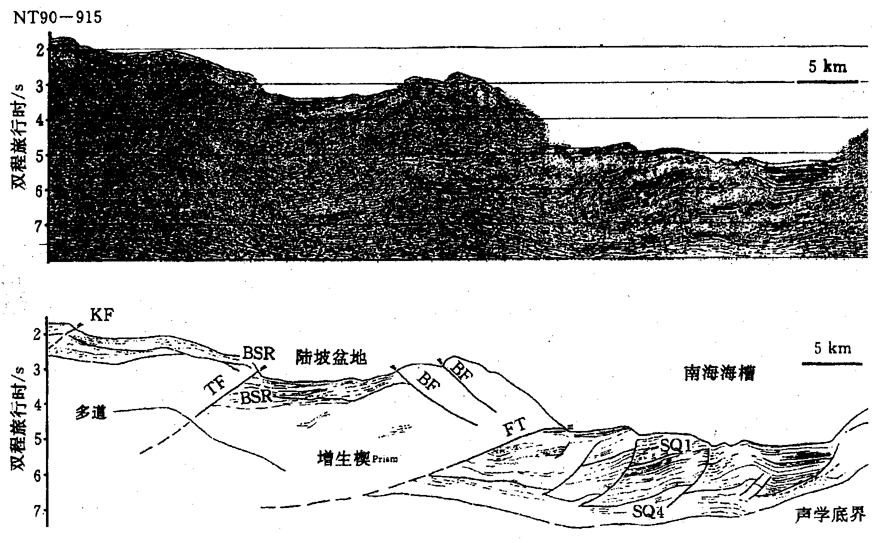 測井資料解釋