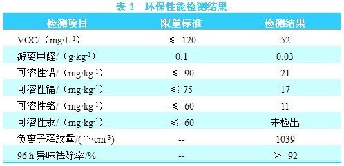 調濕殺蟲抗菌塗料