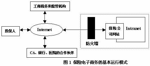 第三方網路保險平台