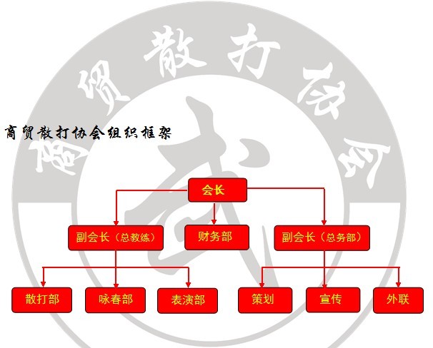 商貿散打協會組織框架圖