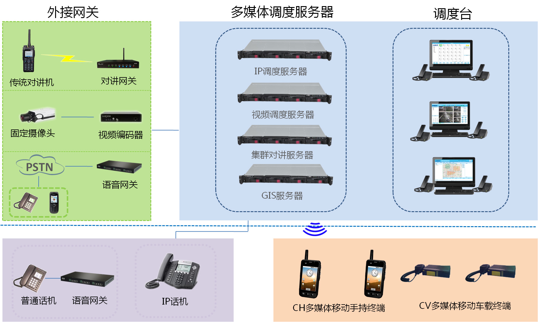 北京中電智通科技有限公司