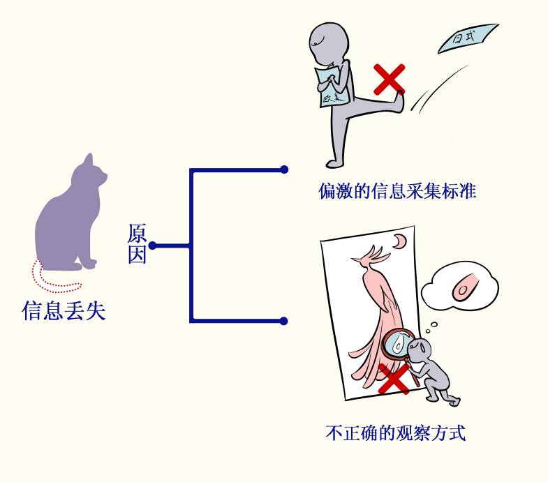 CIN動漫造型訓練法