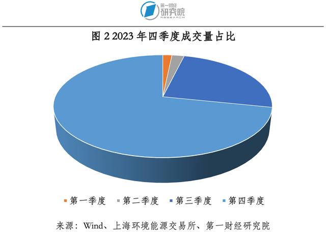 2023年中國碳市場年報