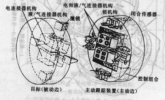 對接裝置