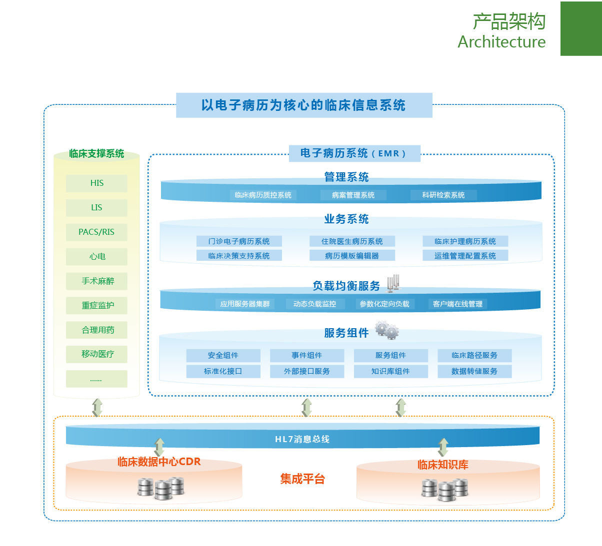 臨床信息系統(CIS（臨床信息系統）)