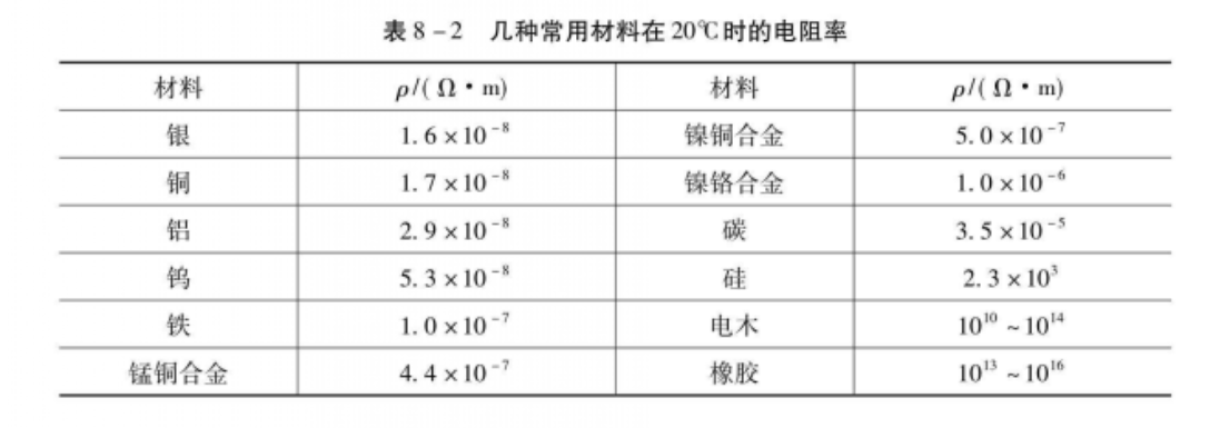 電阻率(比電阻)