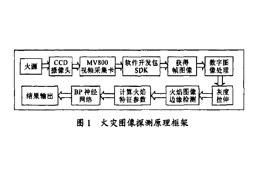 圖像探測