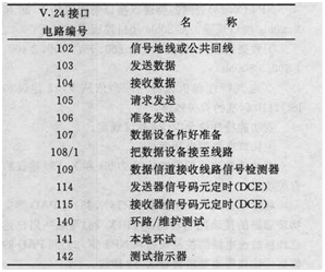 分組式終端