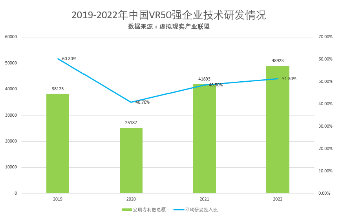 2022中國VR50強企業