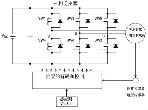 直流無刷電機(無刷直流電機)