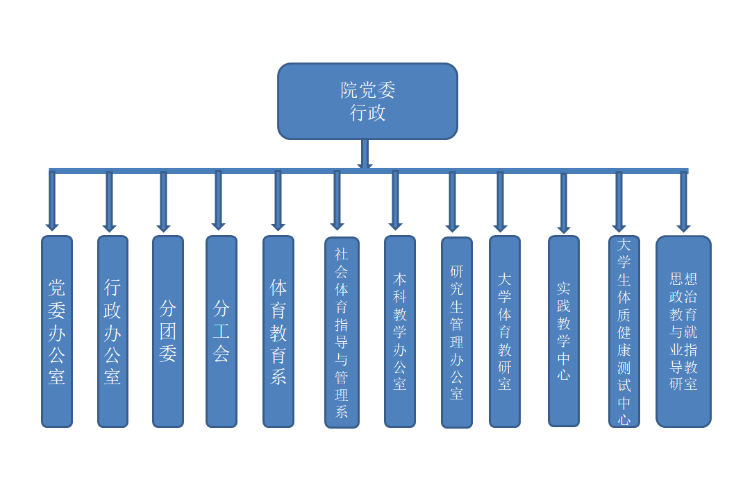 信陽師範大學體育學院