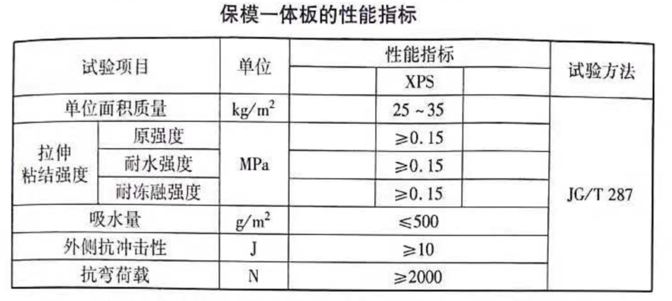 保模一體板