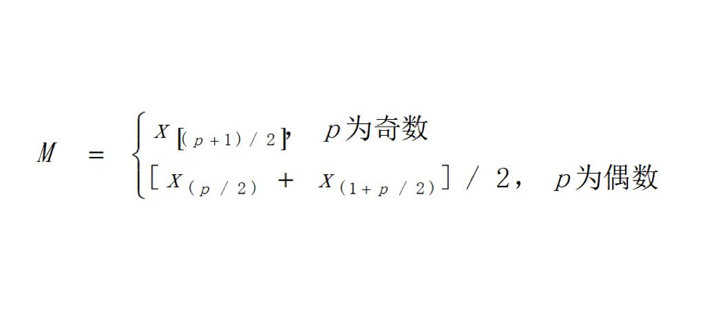 信用管理師人員能力驗證規則