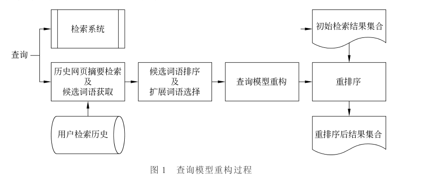 檢索歷史