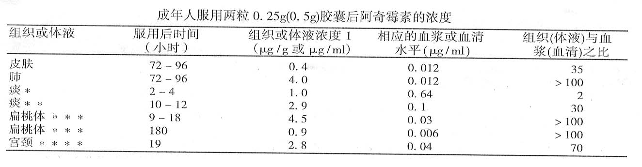 齊宏(藥物名)