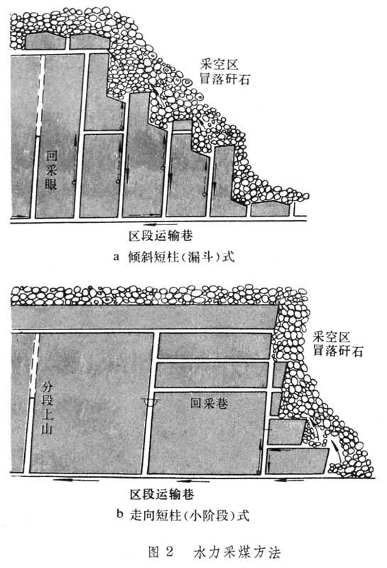 移槍步距