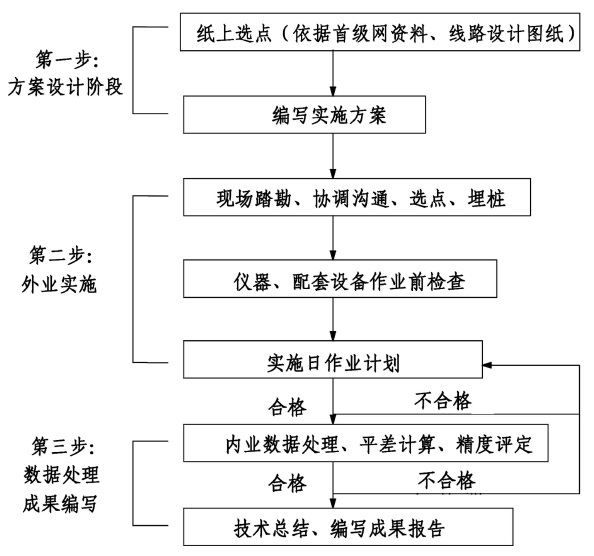 圖4 工作系統圖